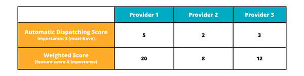 evaluating fleet management companies step 2